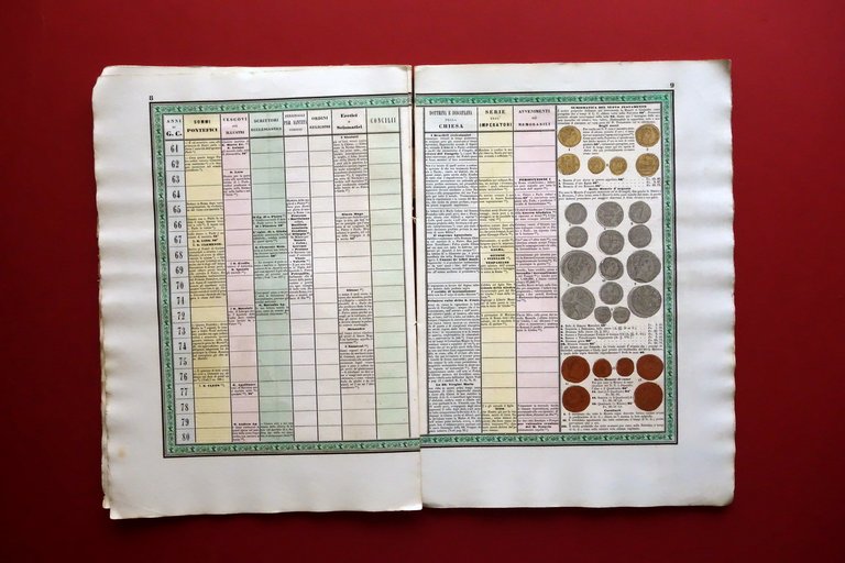 Tavole Cronologiche Critiche Storia della Chiesa Universale Mozzoni Venezia 1852