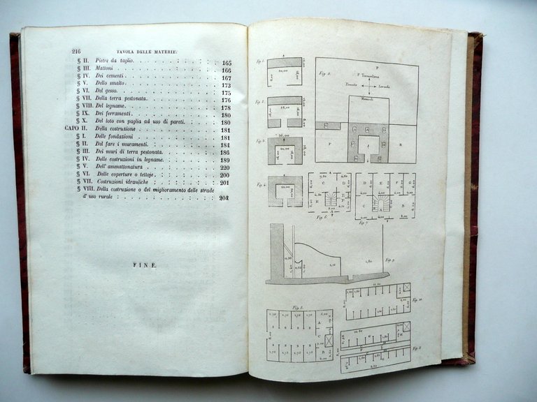 Tentativi di Stimare il Valore dei Terreni Architettura Rurale De …