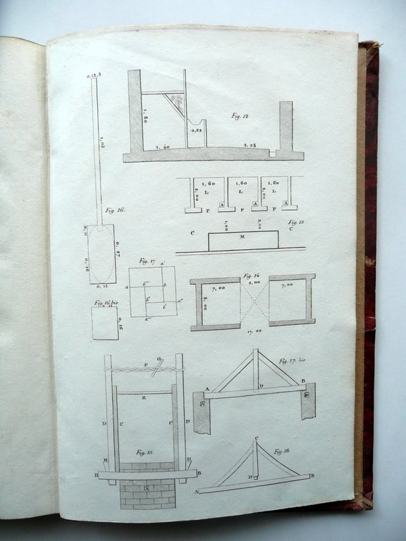 Tentativi di Stimare il Valore dei Terreni Architettura Rurale De …