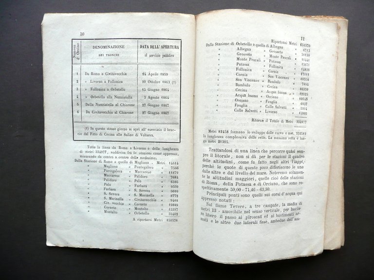Viaggio in Strada Ferrata da Roma a Livorno G. Losi …