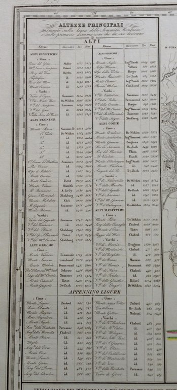 Zuccagni Orlandini Acquaforte Originale 1840 Atlante Geografico Stati Sardi