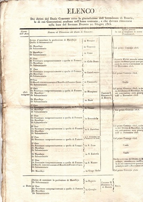 Diritti del Dazio Consumo sotto la giurisdizione dell'Intendenza di Brescia …