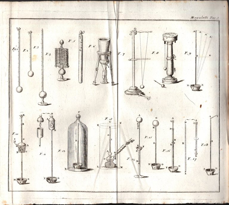 Opere Di Lorenzo Magalotti 2 Vol 1806