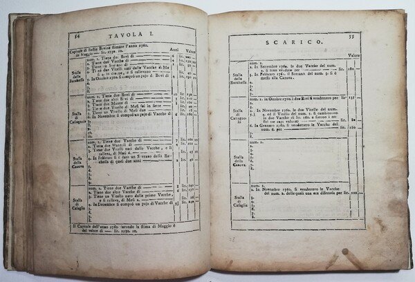 Settecentina Il mercante di Bestie Buine Illuminato Bologna 1765 Due …