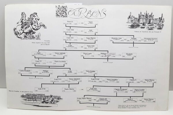 Tableau Genealogique Des Rois De France Tourelle 1990