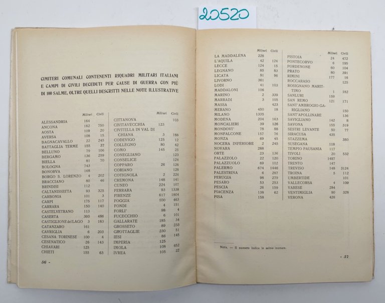 Ai caduti di tutte le guerre statistiche e sintesi delle …