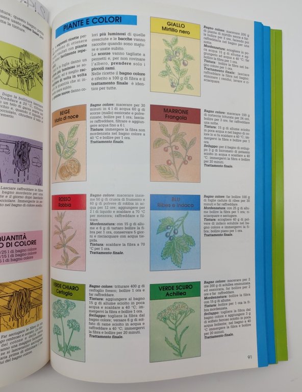 Alessandro Pennasilico Manuabilità 25 tecniche di manualità . . La …