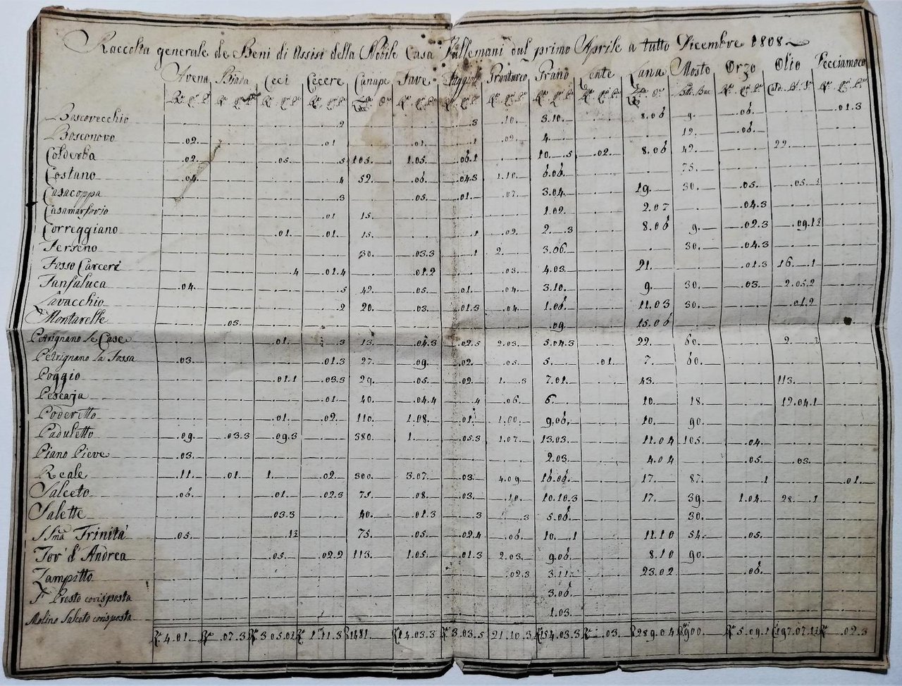 Bando manoscritto Nobili Vallemani Assisi raccolta prodotti agrari dicembre 1808