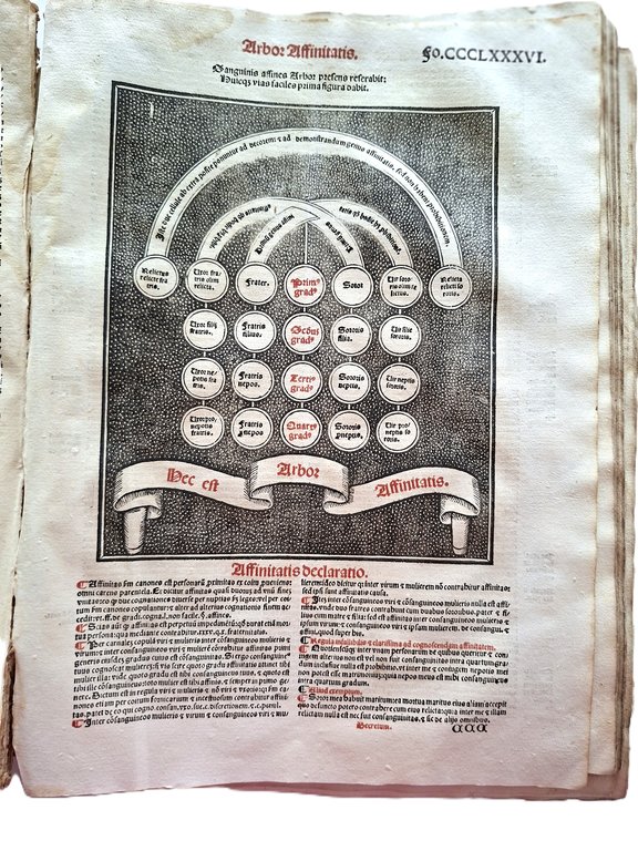 Constitutiones domini Eugenij 4. pontificis maximi de vnione Grecorum, Armenorum, …