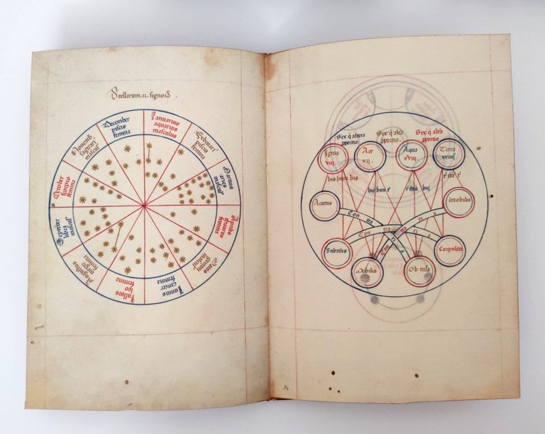 De Sphaera manoscritto a x.2.14 = lat 209 Biblioteca Estense …