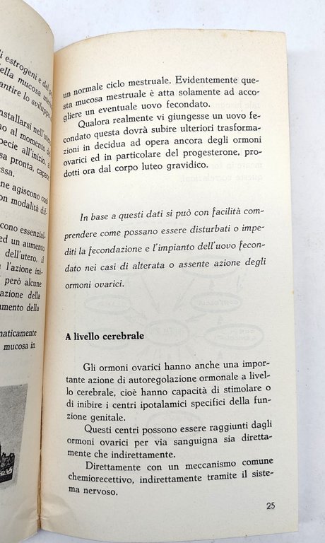 Dottor G. Bonomi Le pillole anticoncettive Editoriale Idea 1965