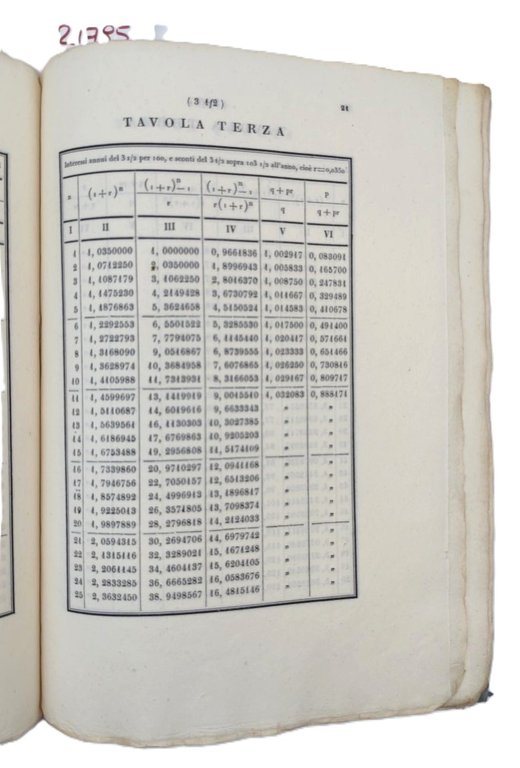 G. B. M. Tavole per i calcoli di interesse composto …