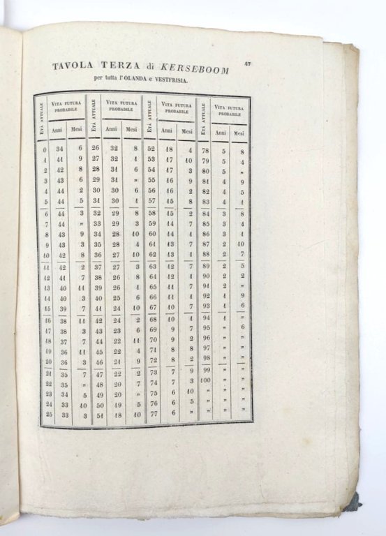 G. B. M. Tavole per i calcoli di interesse composto …