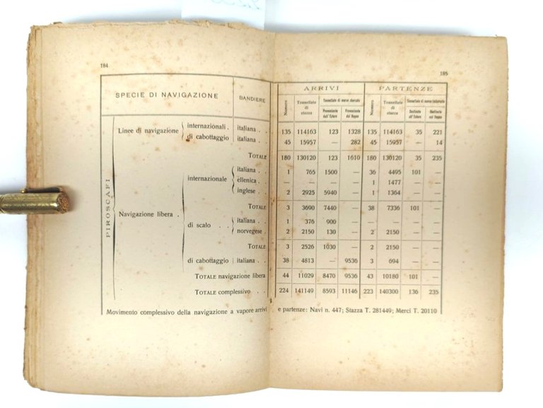 Gino Albi L'Abruzzo marittimo monografia 1915 De Arcangelis