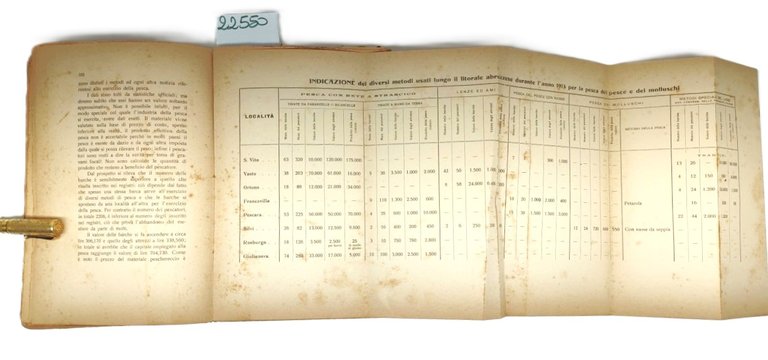 Gino Albi L'Abruzzo marittimo monografia 1915 De Arcangelis