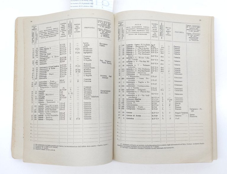 Ministero Delle Comunicazioni Elenco Degli Stabilimenti Postali-Telegrafici 1942 | Immagine Gallery 3