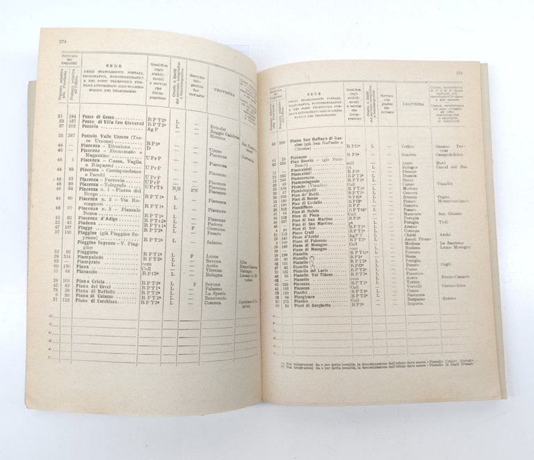 Ministero Delle Comunicazioni Elenco Degli Stabilimenti Postali-Telegrafici 1942 | Immagine Gallery 4