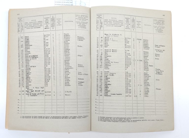 Ministero Delle Comunicazioni Elenco Degli Stabilimenti Postali-Telegrafici 1942 | Immagine Gallery 5