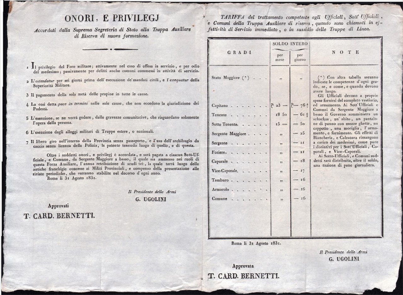 Moti 1831-Tariffa competenze Ufficiali sottufficiali soldati esercito pontificio