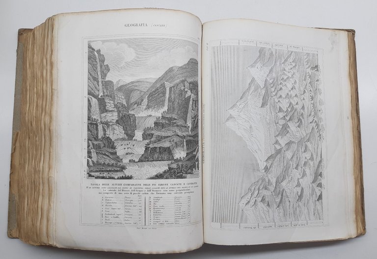 Nuova enciclopedia Popolare Italiana ovvero dizionario generale di scienze lettere …