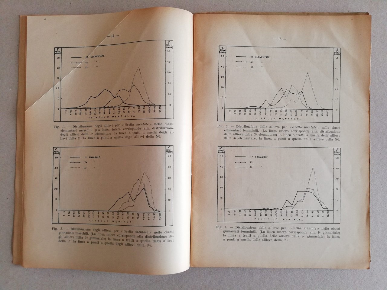Psichiatria-Valutazione del livello mentale dei bimbi e Giovanetti estratto 1940