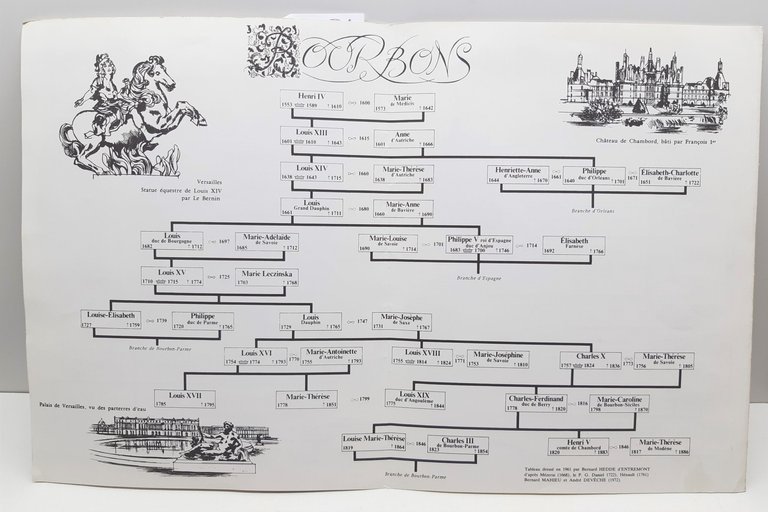 Tableau Genealogique Des Rois De France Tourelle 1990 | Immagine Gallery 3