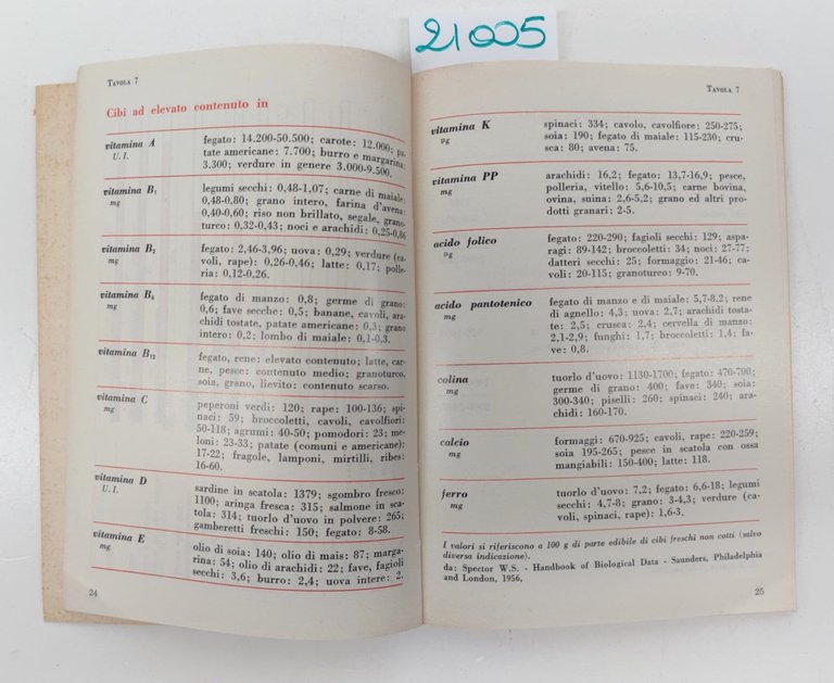 Tavole pratiche Selecta 1967 volume 4 Vister