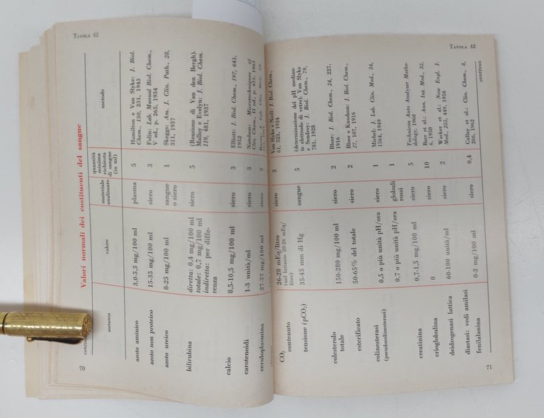 Tavole pratiche Selecta 1971 1° volume Vister