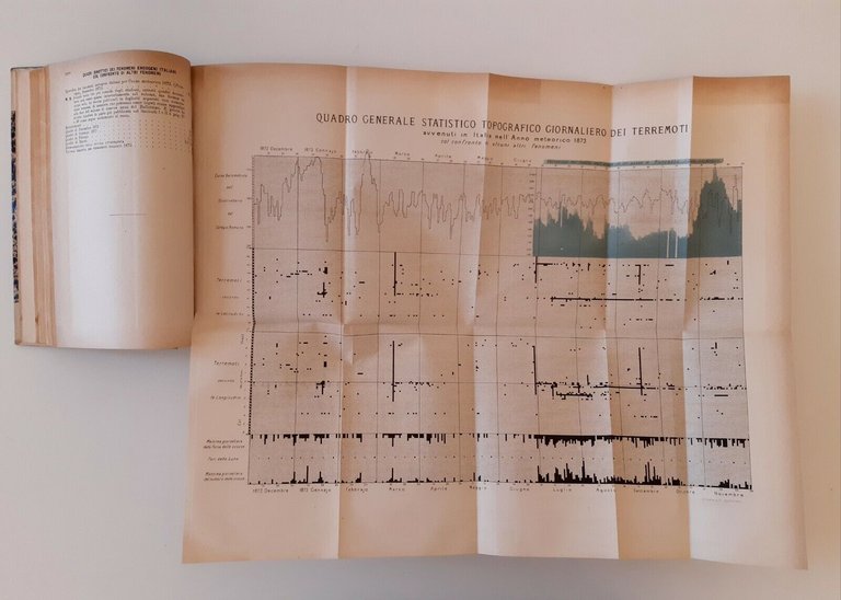 BULLETTINO DEL VULCANISMO PERIODICO ROMA TIP. DELLA PACE 1874 15 …