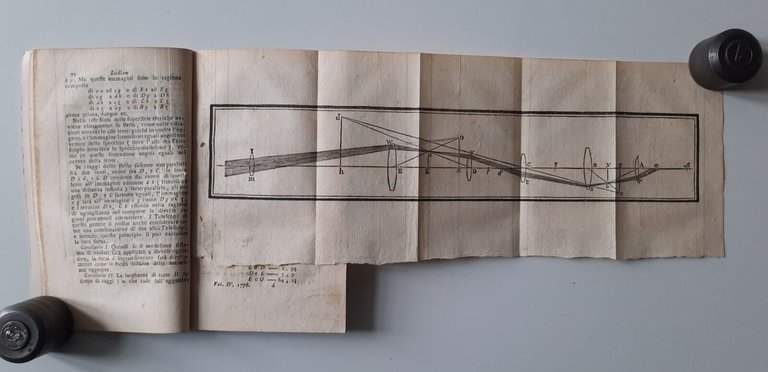 COSTRUZIONE DE' TELESCOPI DEL SIG. LUDLAM ESTRATTO FINE '700