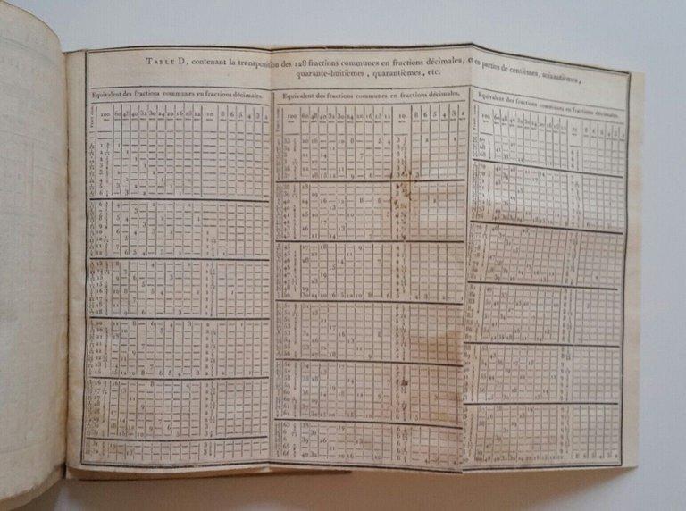 F. REISHAMMER MANUEL GENERAL ARBITRAGES DE CHANGES DIDOT DUFOUR 1800