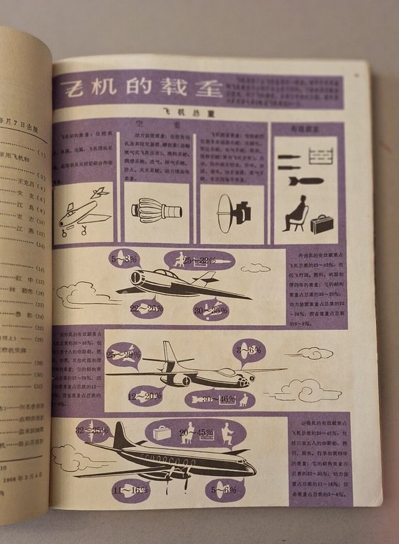 HANGKONG ZHISHI RIVISTA AVIAZIONE CINESE 1966 9 NUMERI