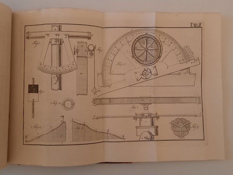 HOGREWE PRAKTISCHE ANWEISUNG PLANIMETRISCHEN VERMESSEN FELDMARKEN HANNOVER 1797