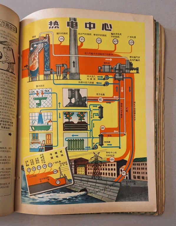 LA CONOSCENZA E' POTERE RIVISTA SCIENTIFICA CINESE 1956 10 NUMERI