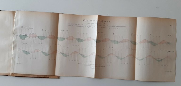 RELAZIONE FENOMENI METEORICI DAL 1873 NELLA CITTA DI VENEZIA ANTONELLI …