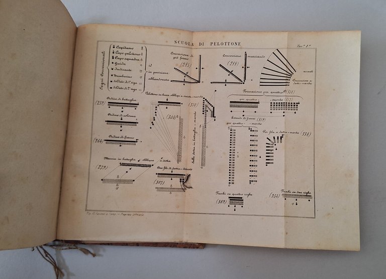 TEORIA MILITARE DELLA GUARDIA NAZIONALE TORINO 1860 CASSONE E COMP.