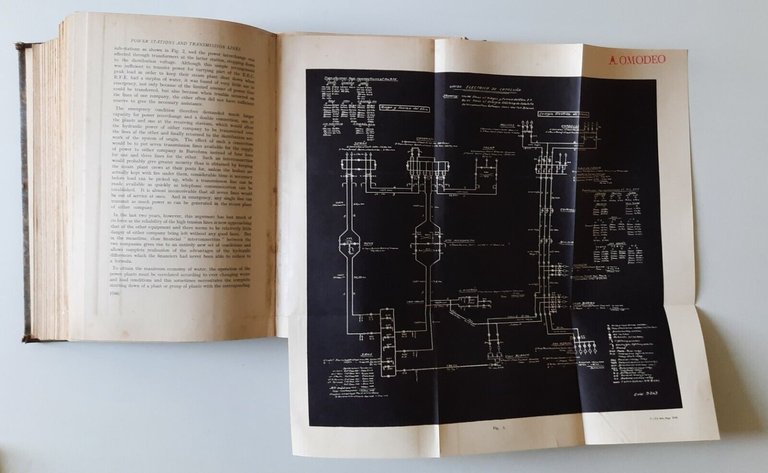 THE TRANSACTIONS OF THE FIRST WORLD POWER COFERENCE LONDON 1924 …