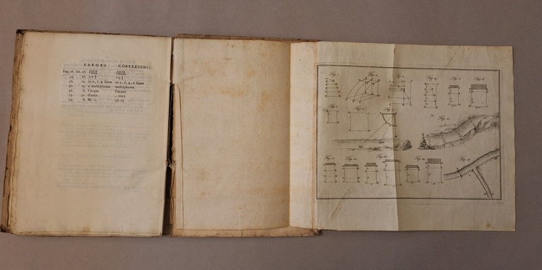 USO DELLA TAVOLA PARABOLICA MISURA DELLE ACQUE CORRENTI F.M. DE …