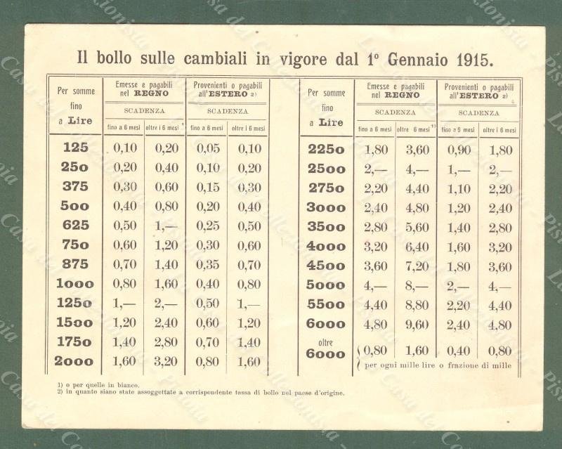 ANNO 1915. PRONTUARIO TASSE DI BOLLO SULLE CAMBIALI