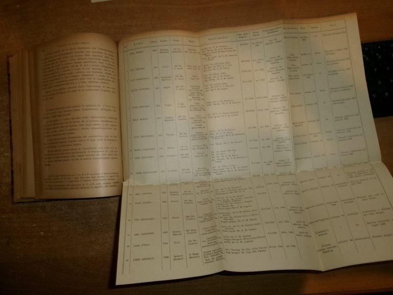 AA. VV. GIORNALE di CLINICA MEDICA 1946