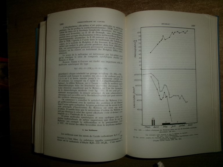 AA. VV. PHARMACODYNAMIE BIOCHIMIQUE 1961