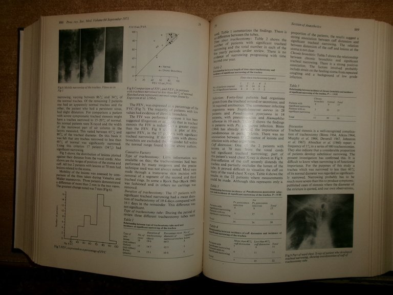 AA. VV. Proceedings of the ROYAL SOCIETY of MEDICINE 1969. …