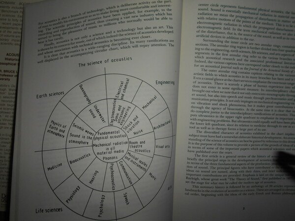 ACOUSTICS Historical and Philosophical Development