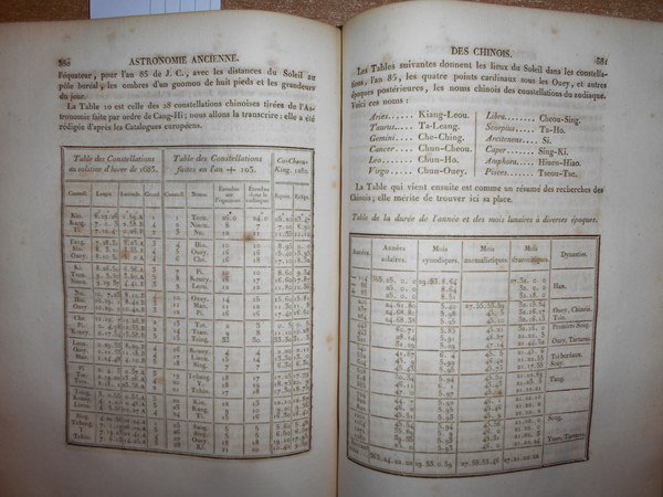 (Astronomia) Histoire de l' Astronomie Ancienne. Histoire de l' Astronomie …