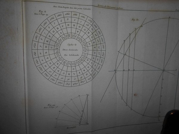 (Astronomia) Histoire de l' Astronomie Ancienne. Histoire de l' Astronomie …