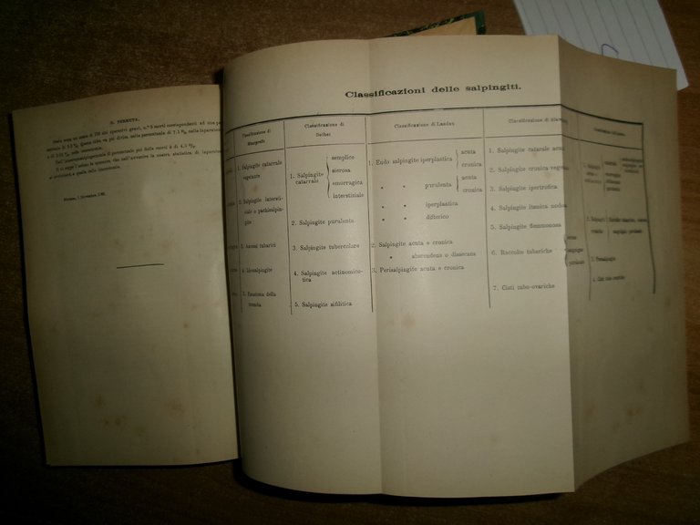 Collezione Italiana di Letture sulla Medicina serie VI Vallardi (1886)