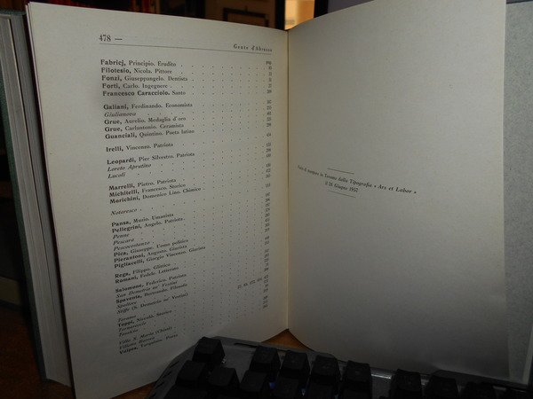 DIZIONARIO BIBLIOGRAFICO della GENTE D' ABRUZZO