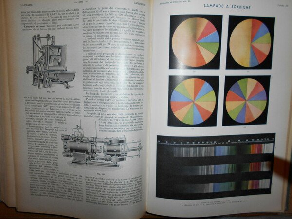 DIZIONARIO di CHIMICA GENERALE e INDUSTRIALE. Chimica agraria, biologica, bromatologica, …