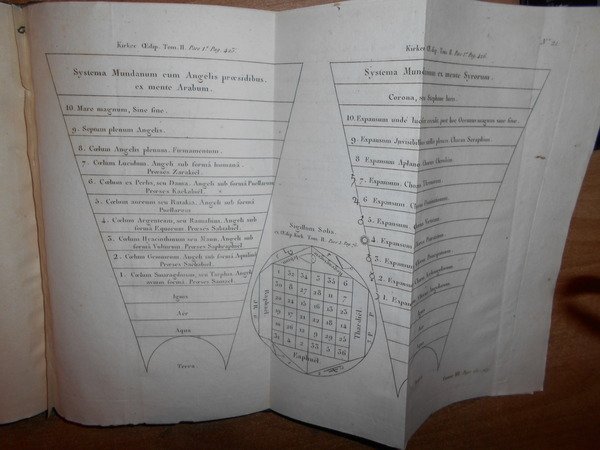 (Esoterismo) ORIGINE de Tous les Cultes, ou Religion Universelle