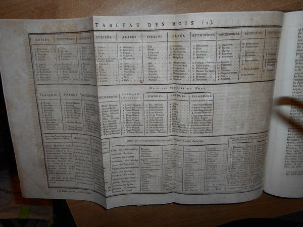 (Esoterismo) ORIGINE de Tous les Cultes, ou Religion Universelle